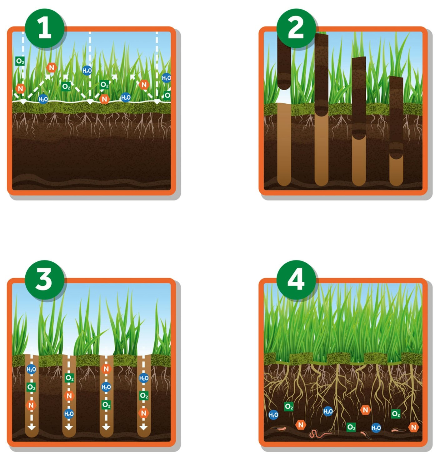 Aeration in four panels